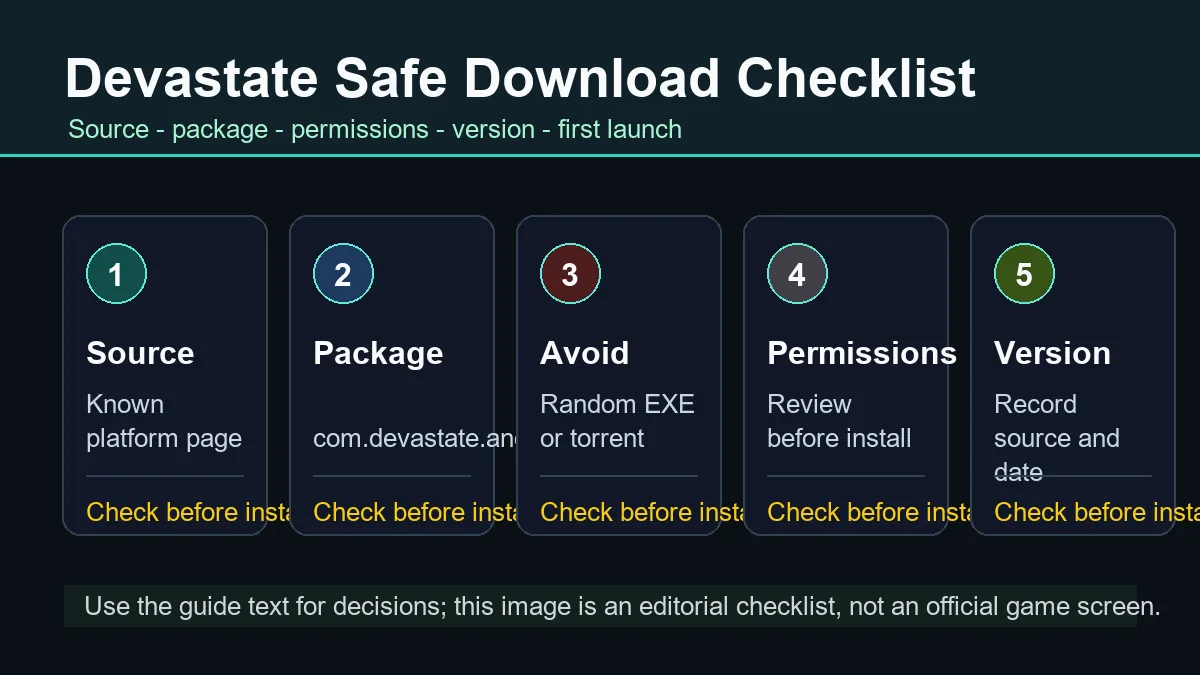 Infográfico de checklist de download seguro de Devastate com fonte, pacote, permissões, versão e primeira abertura